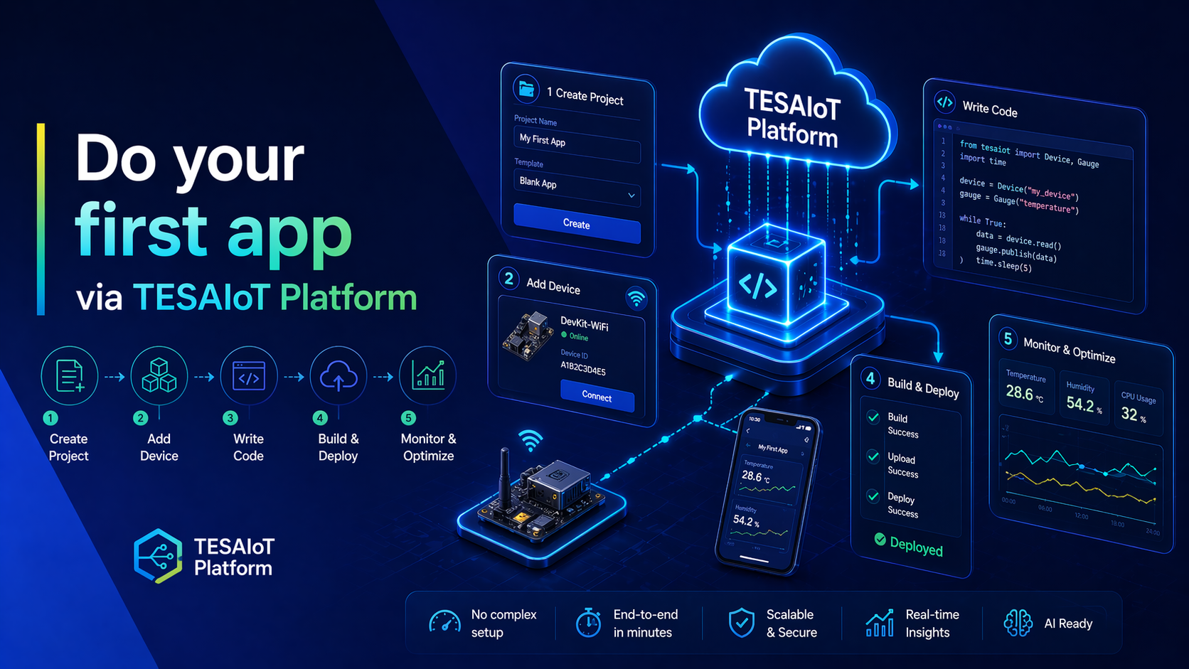 Do your first app via TESAIoT Platform L001