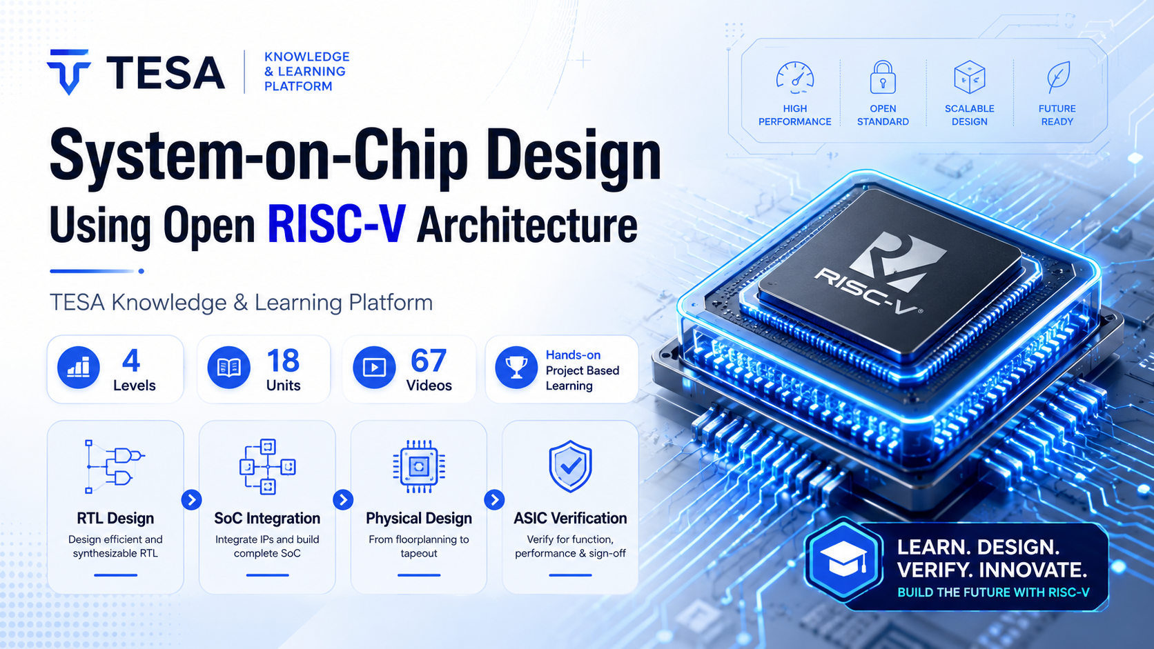 System-on-Chip Design Using Open RISC-V Architecture