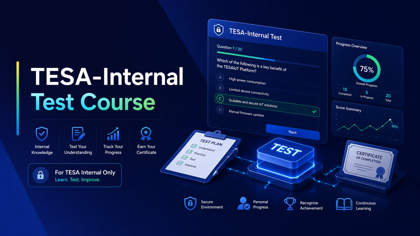 TESA-Internal Test Course TESA01