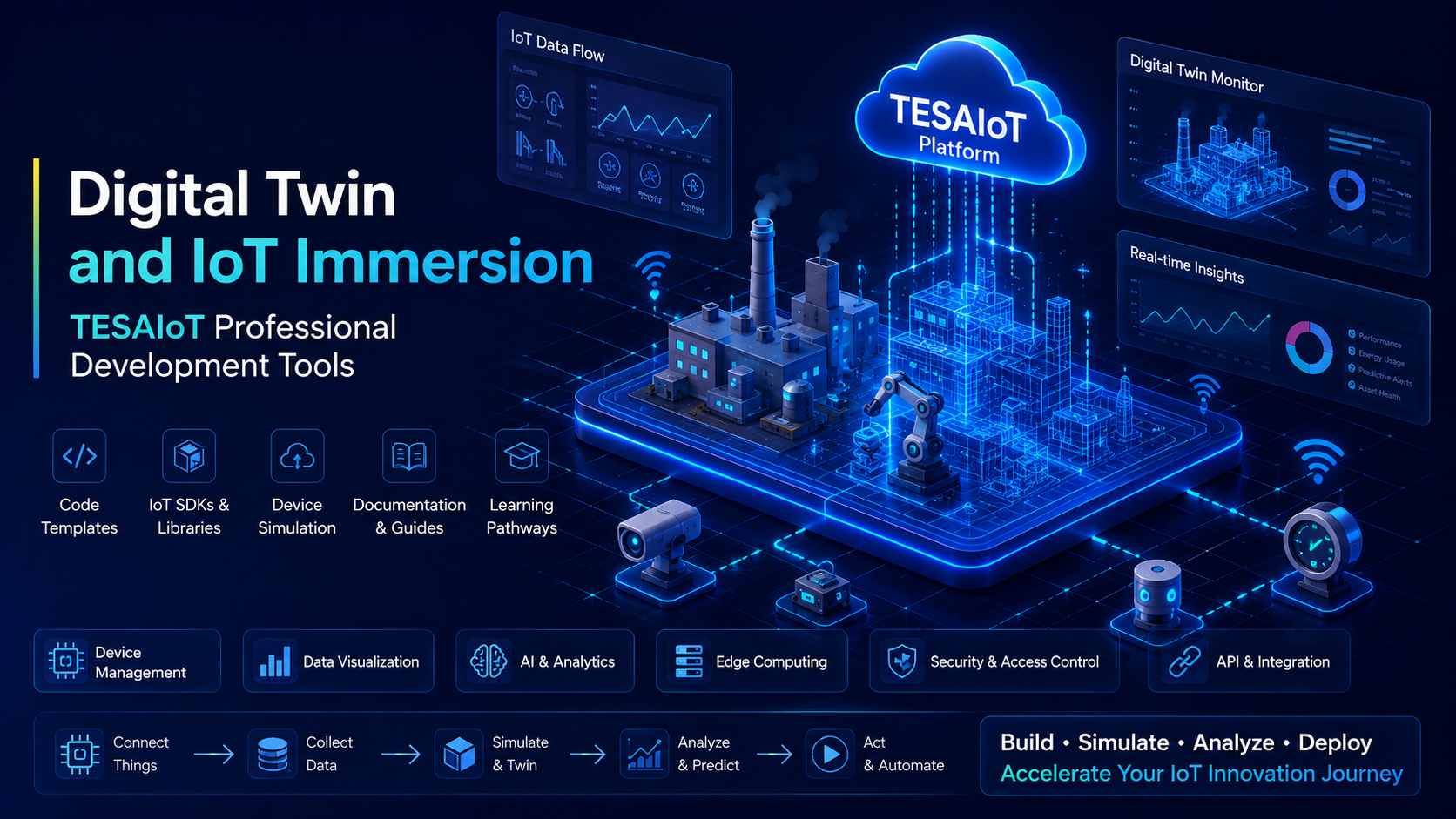 Digital Twin and IoT Immersion - TESAIoT Professional Development Tools
